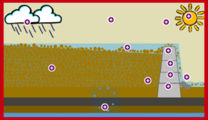Design and Construction of a Sand Dam